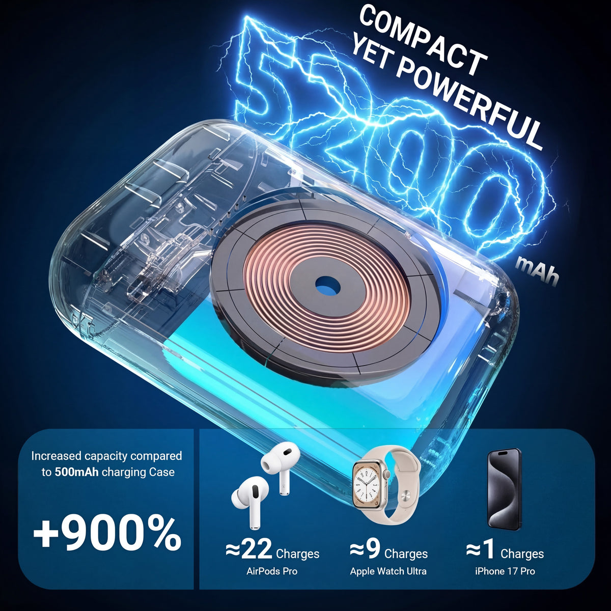 UltraPod Replacement Case for AirPods Pro - PowerBank for iPhone, Apple Watch, AirPods